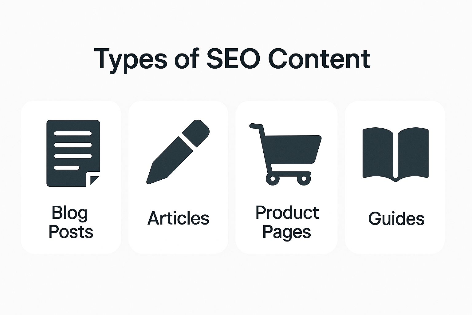 2. Видове SEO съдържание