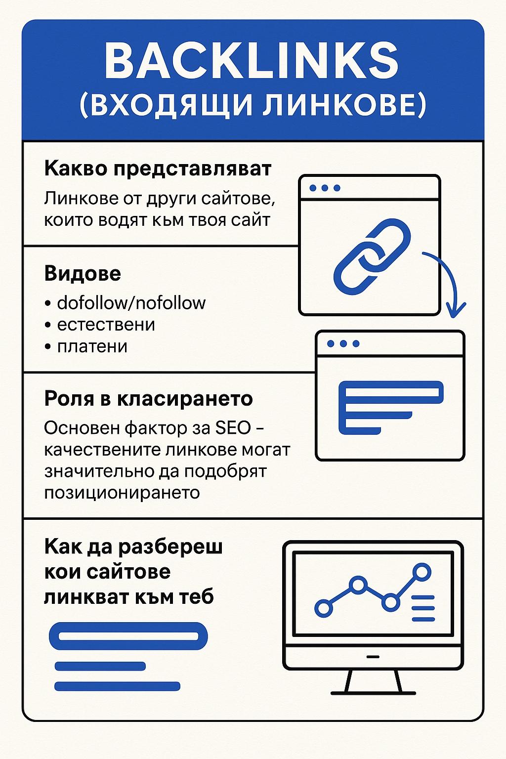 2. Backlinks (входящи линкове)